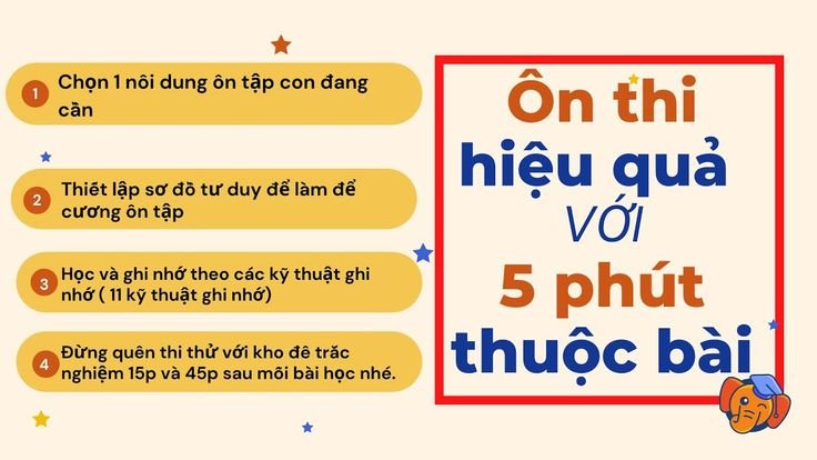 App 5 Phút Thuộc Bài 5 PHÚT THUỘC BÀI - Công cụ hiệu quả hỗ trợ học tập ghi nhớ nhanh chóng
