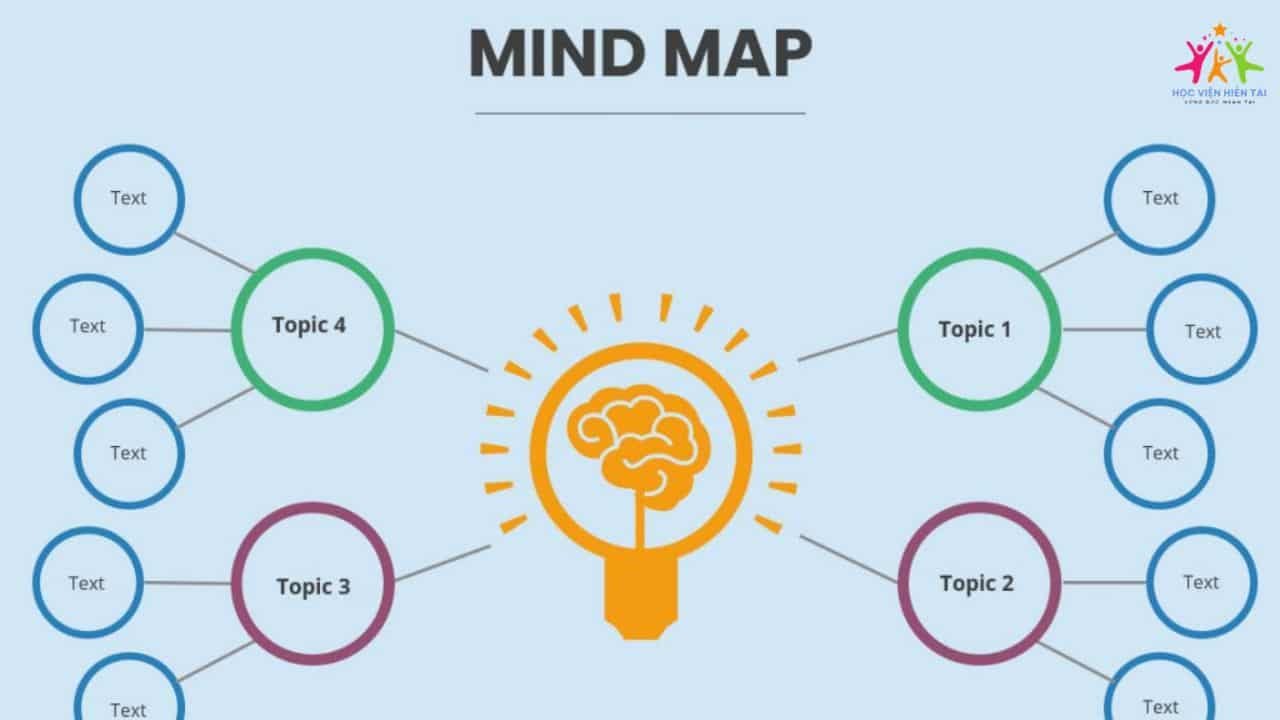 Ứng dụng sơ đồ tư duy Mindmap trong học tập ứng dụng sơ đồ tư duy mindmap trong học tập